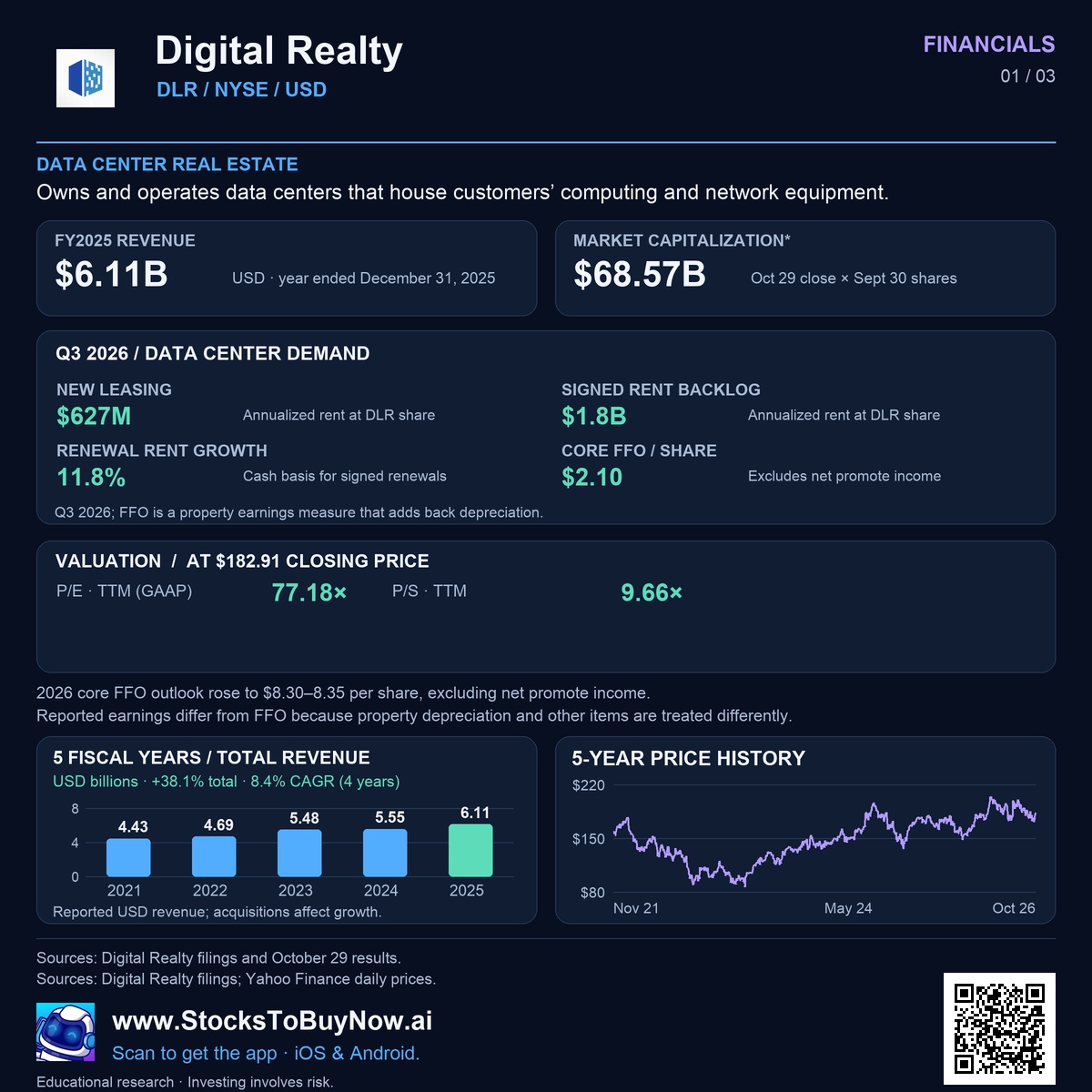 Financials