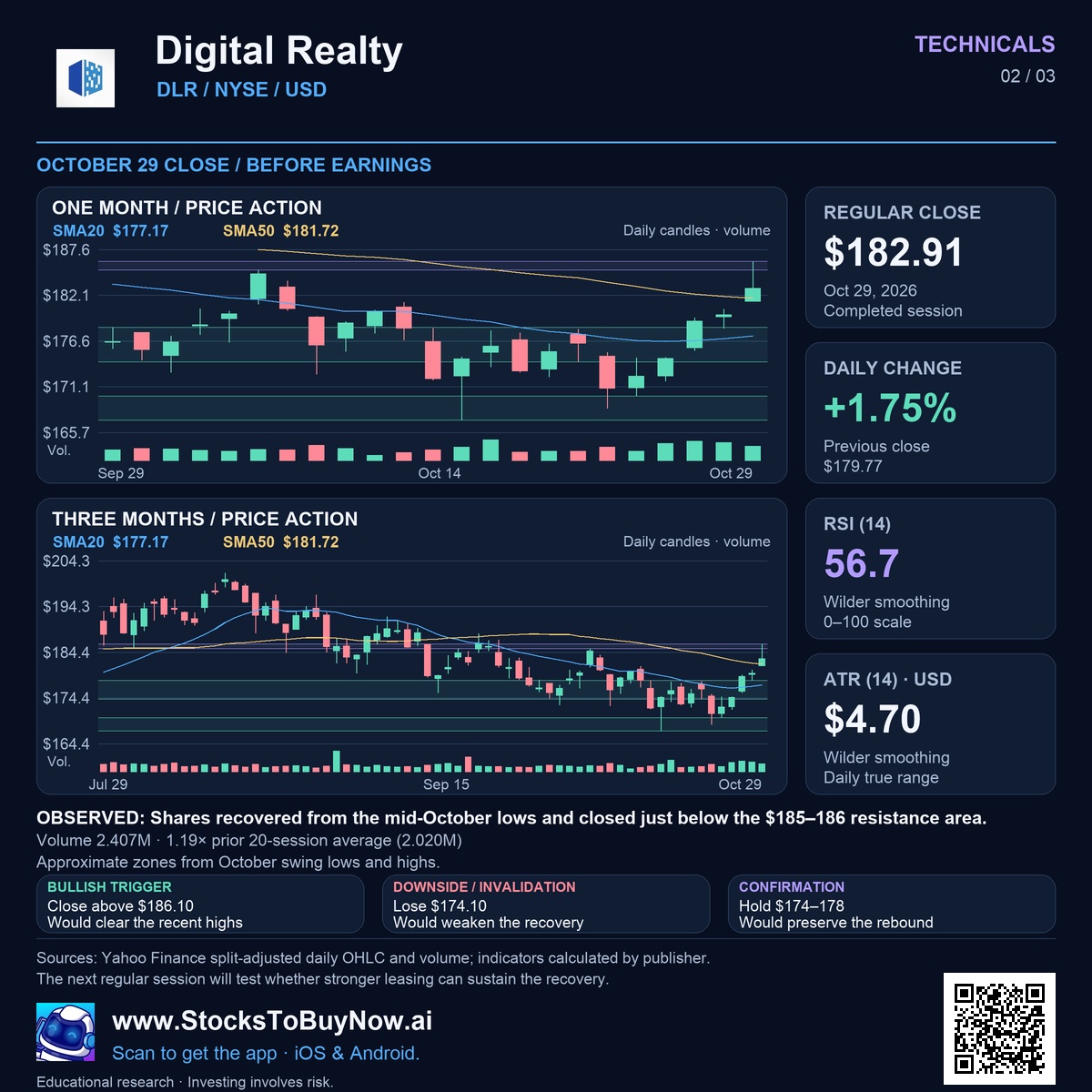 Technicals