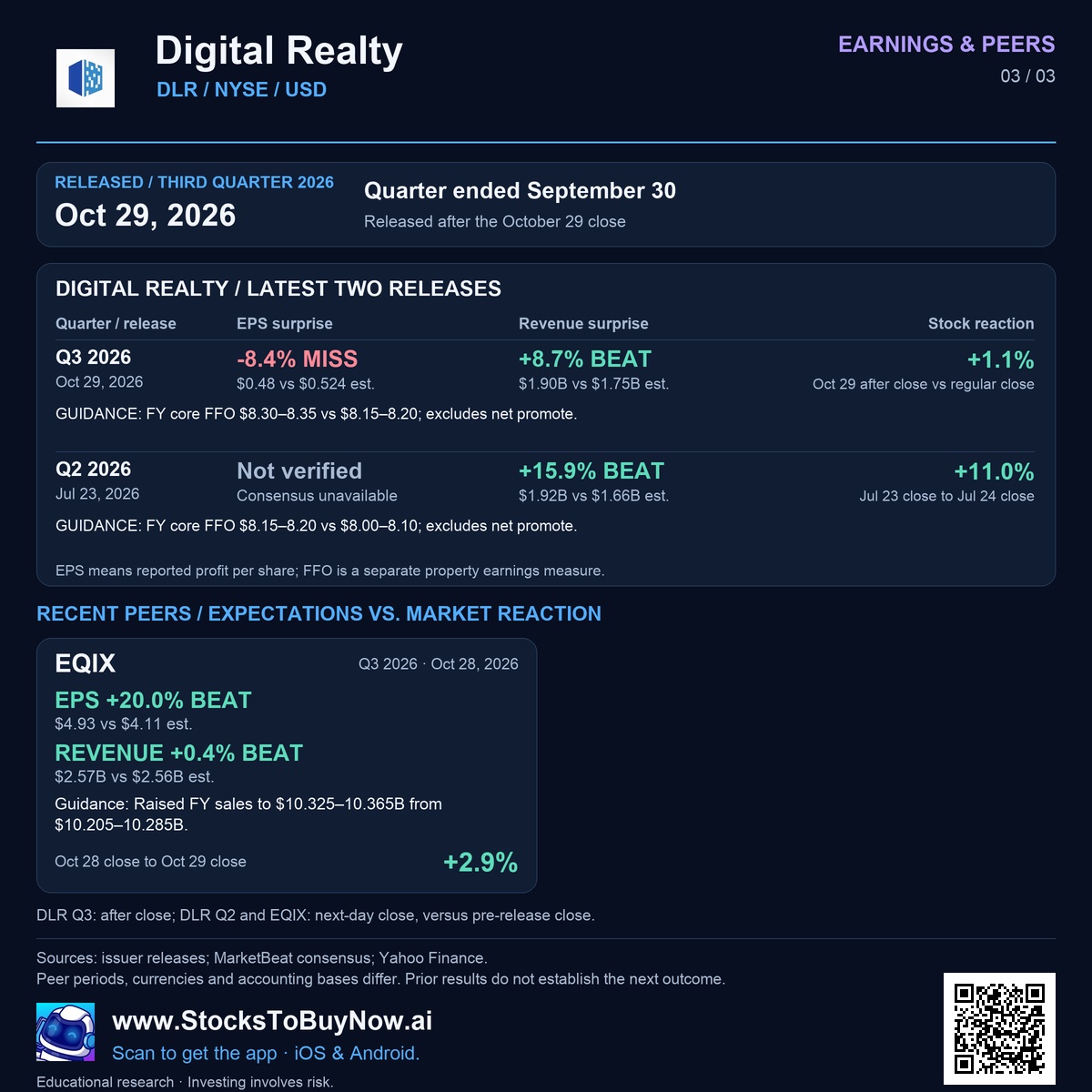 Earnings & peers