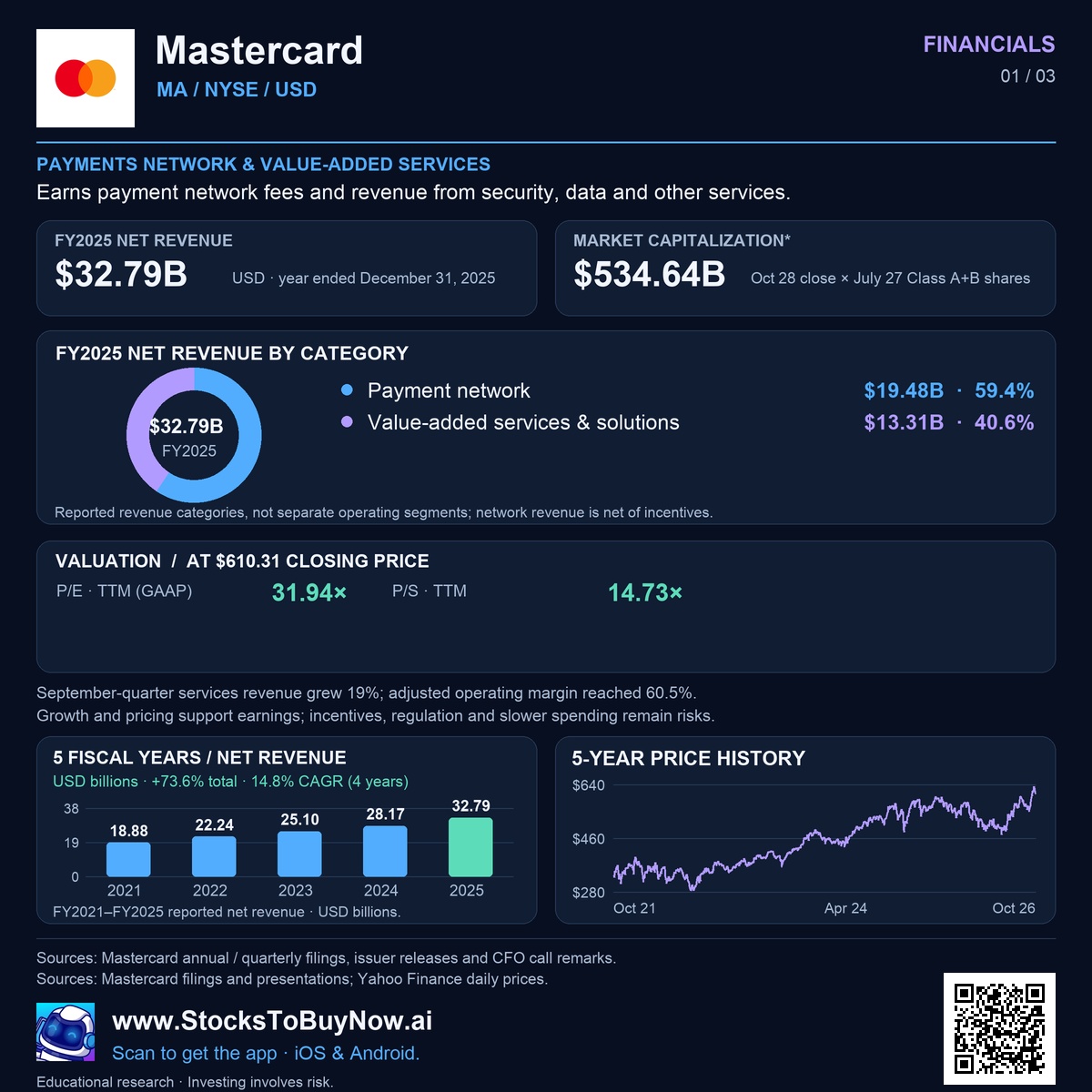 Financials