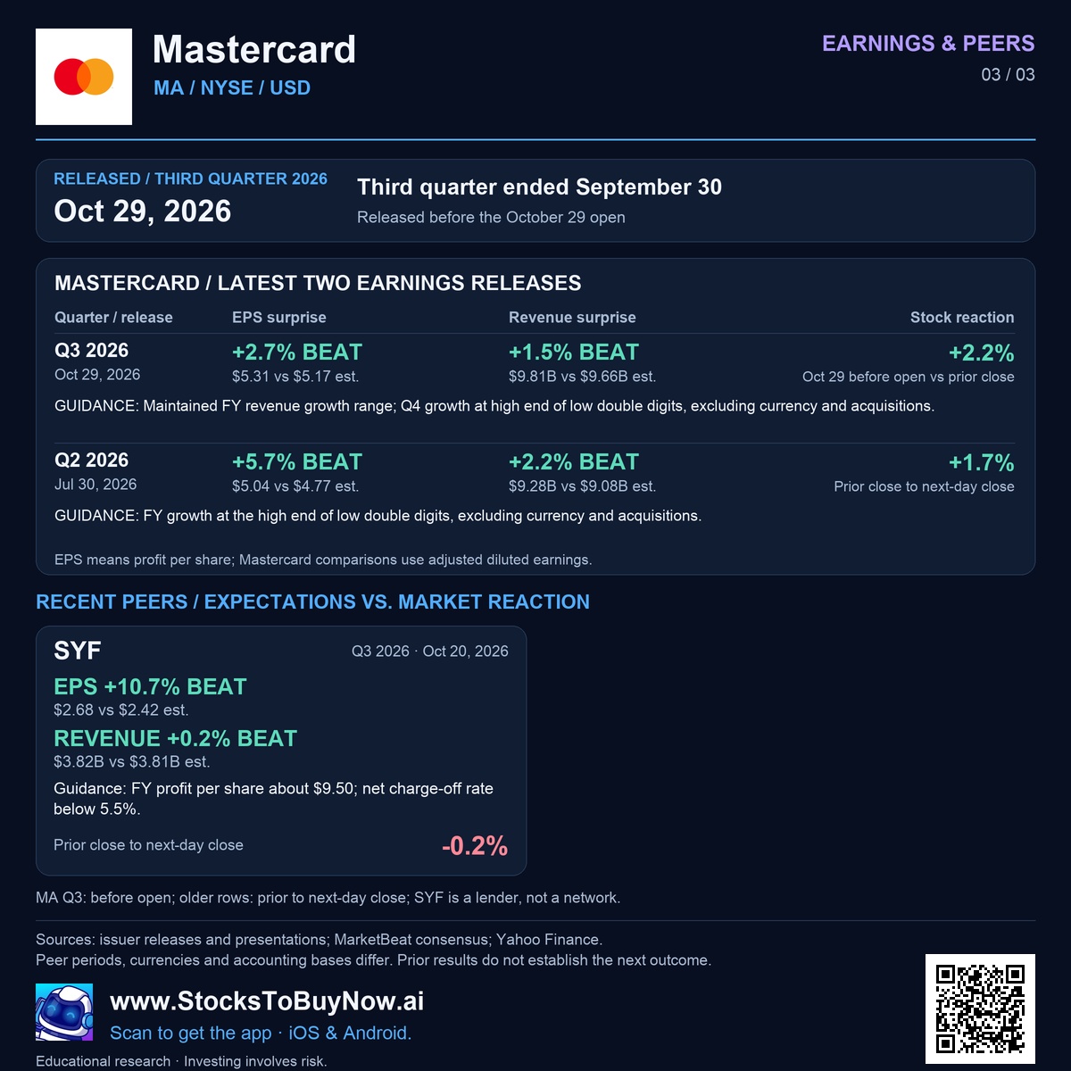 Earnings & peers