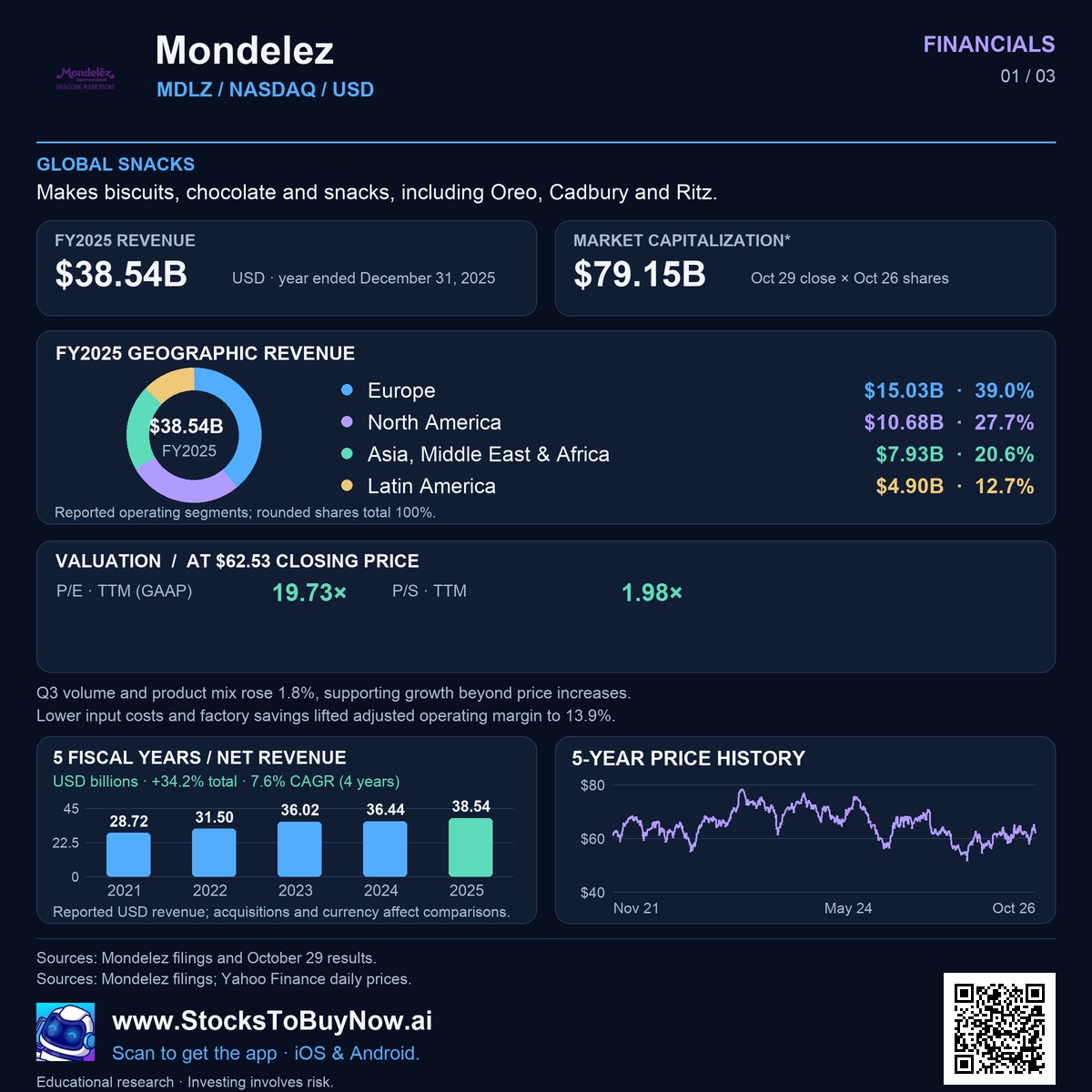 Financials