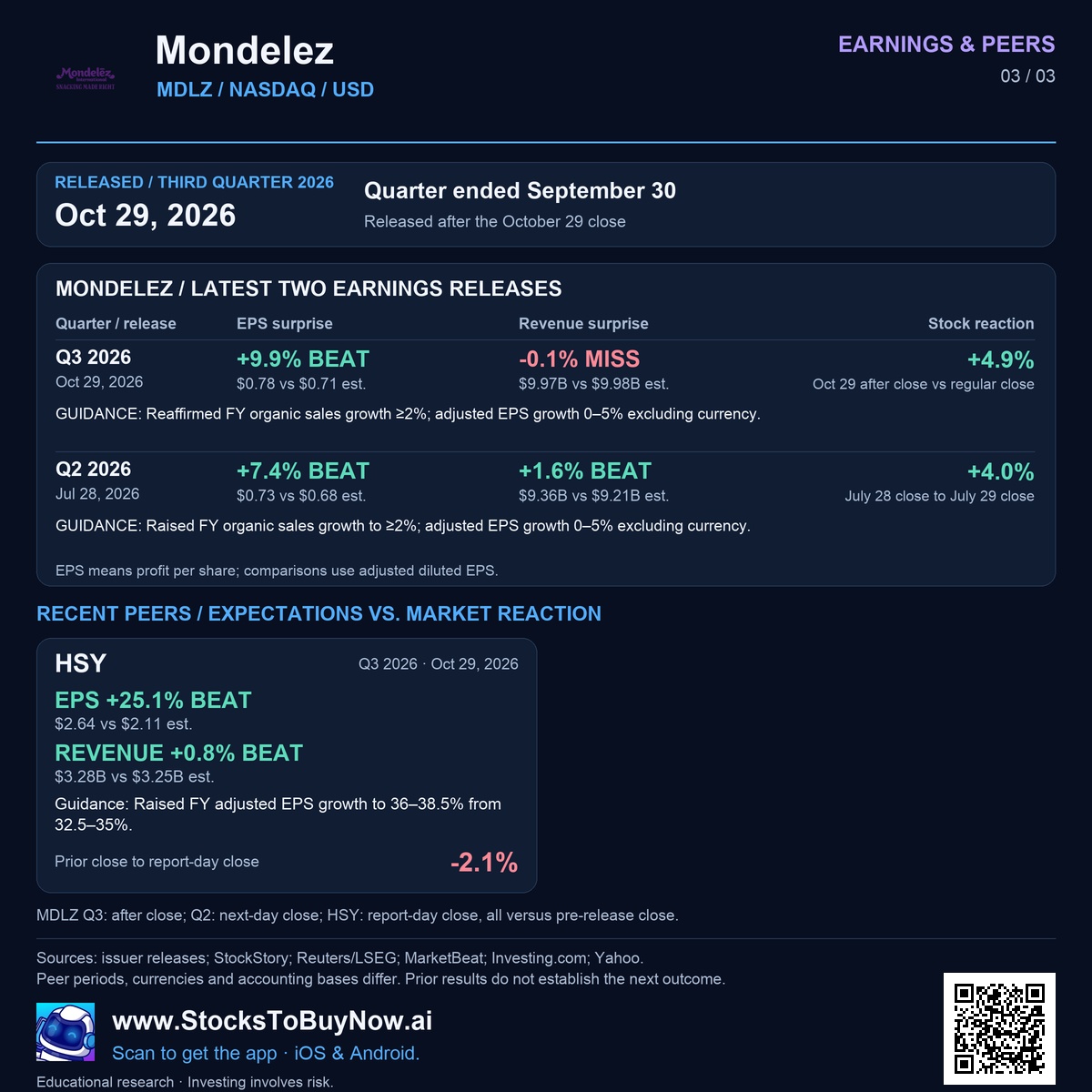 Earnings & peers