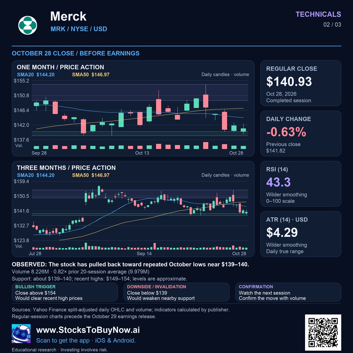 Technicals
