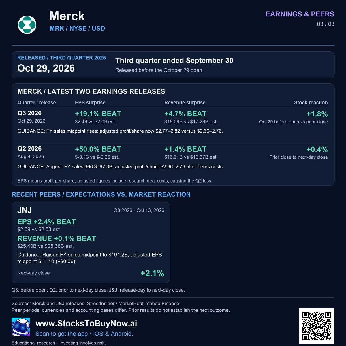 Earnings & peers