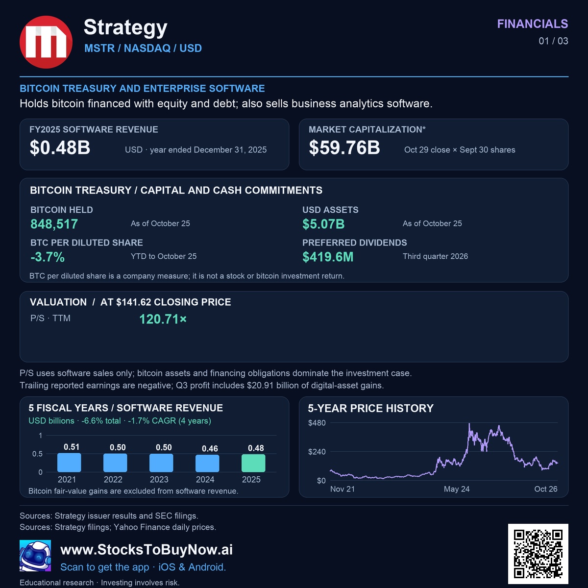 Financials