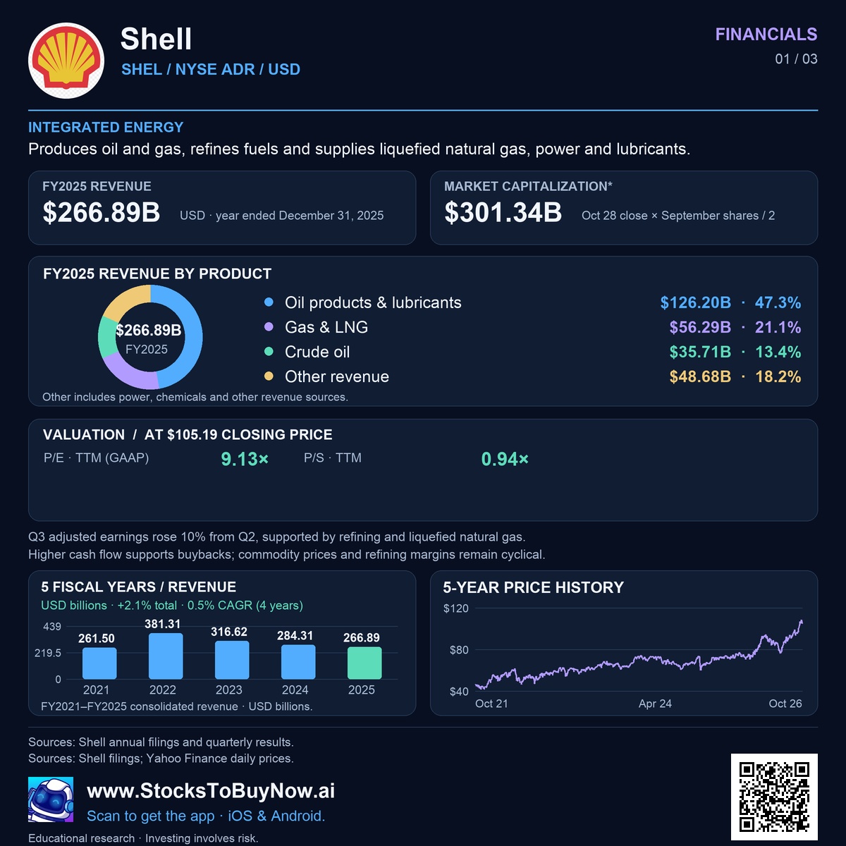 Financials