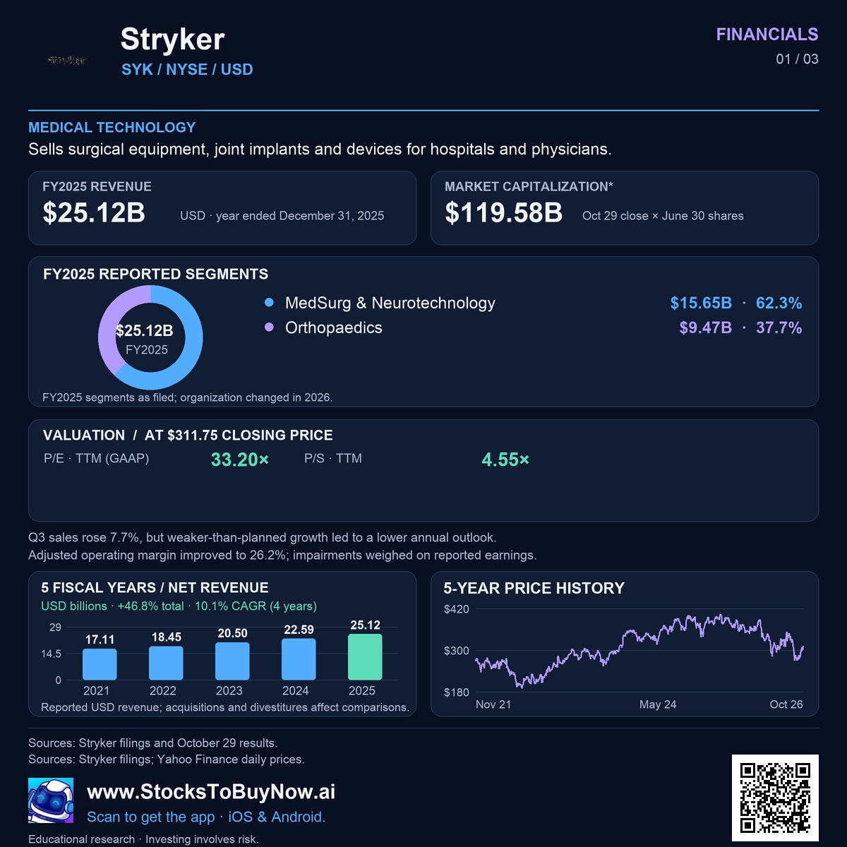 Financials