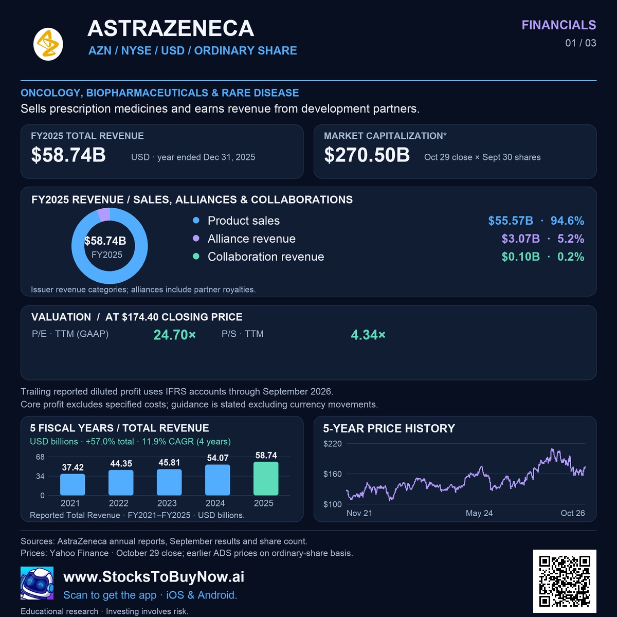 Financials