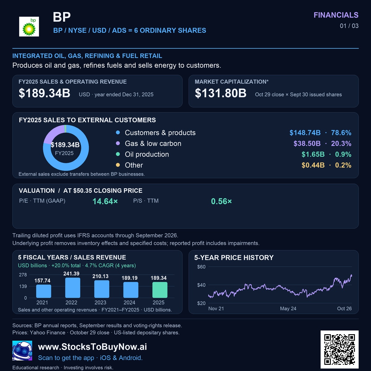 Financials