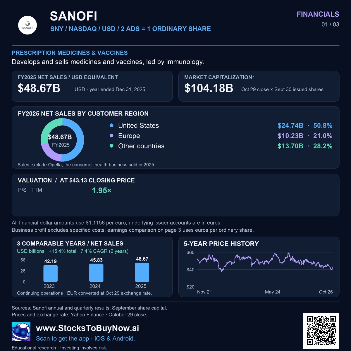 Financials