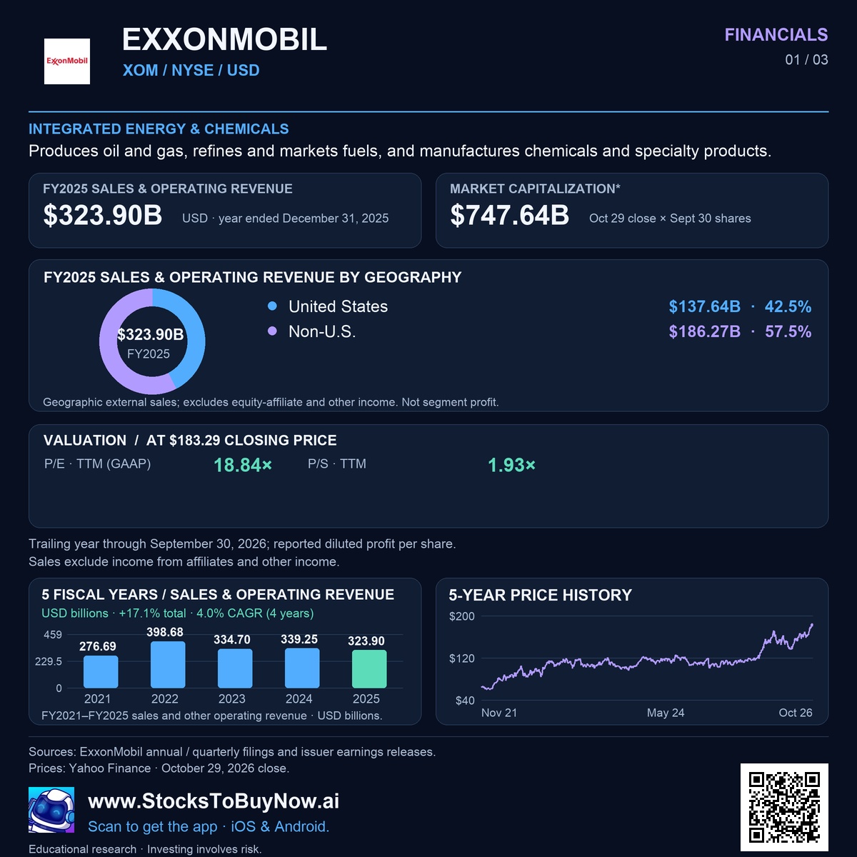 Financials