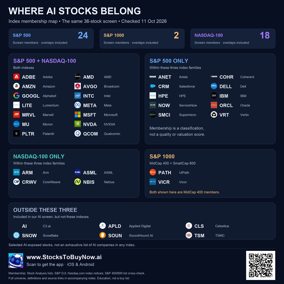 Ai index map