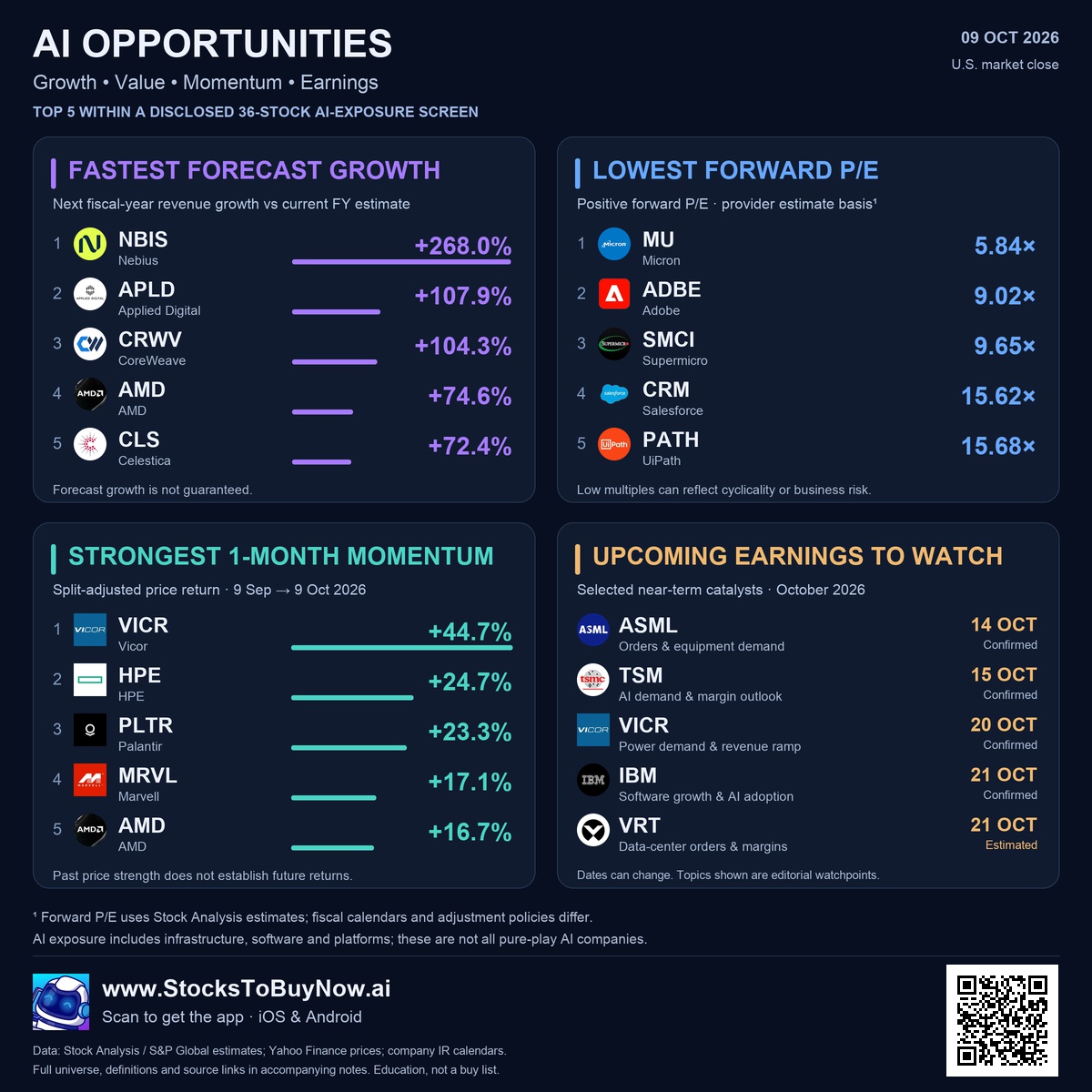 Ai opportunities
