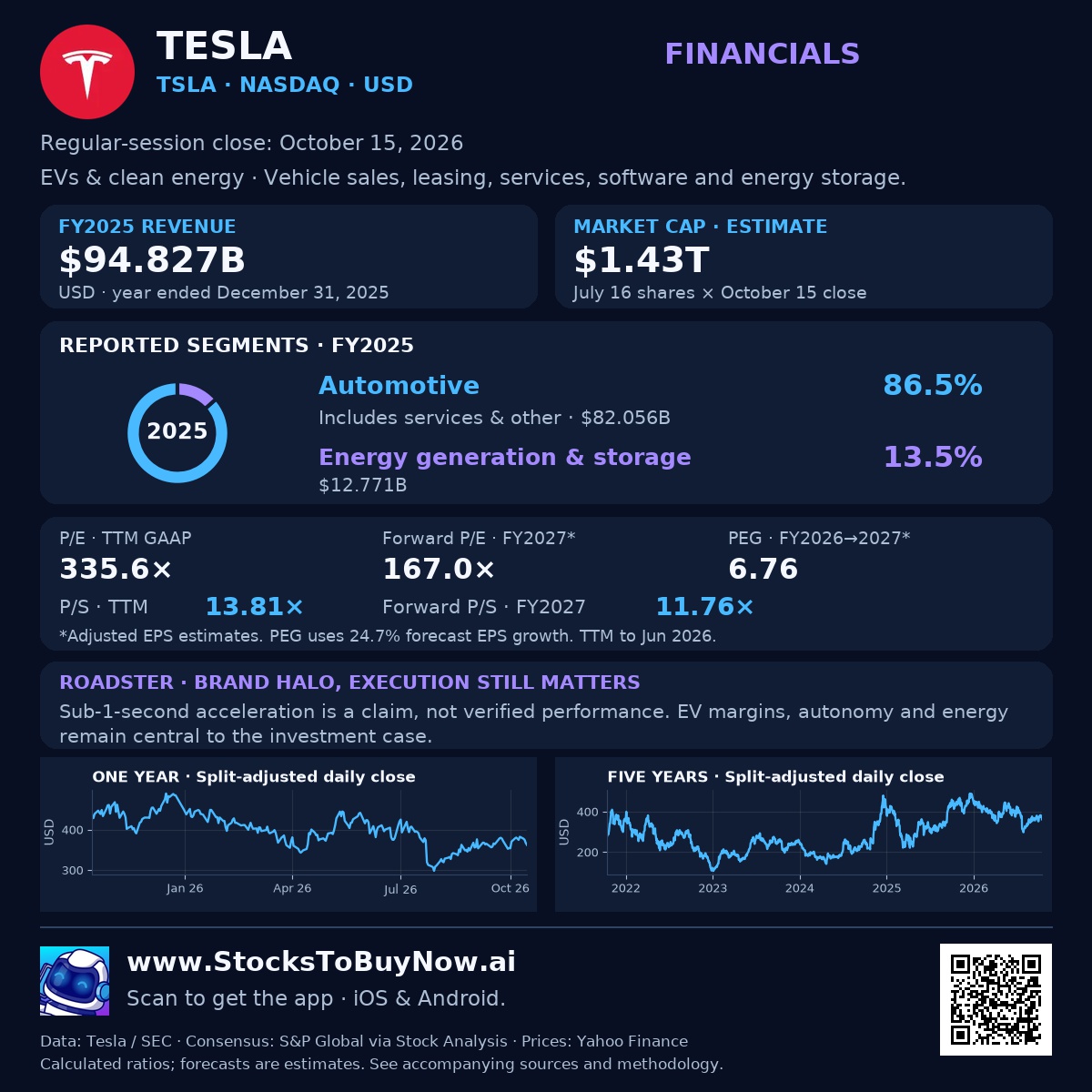 Financials