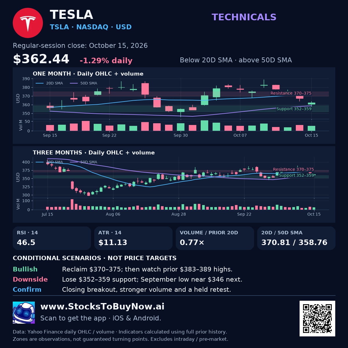 Technicals