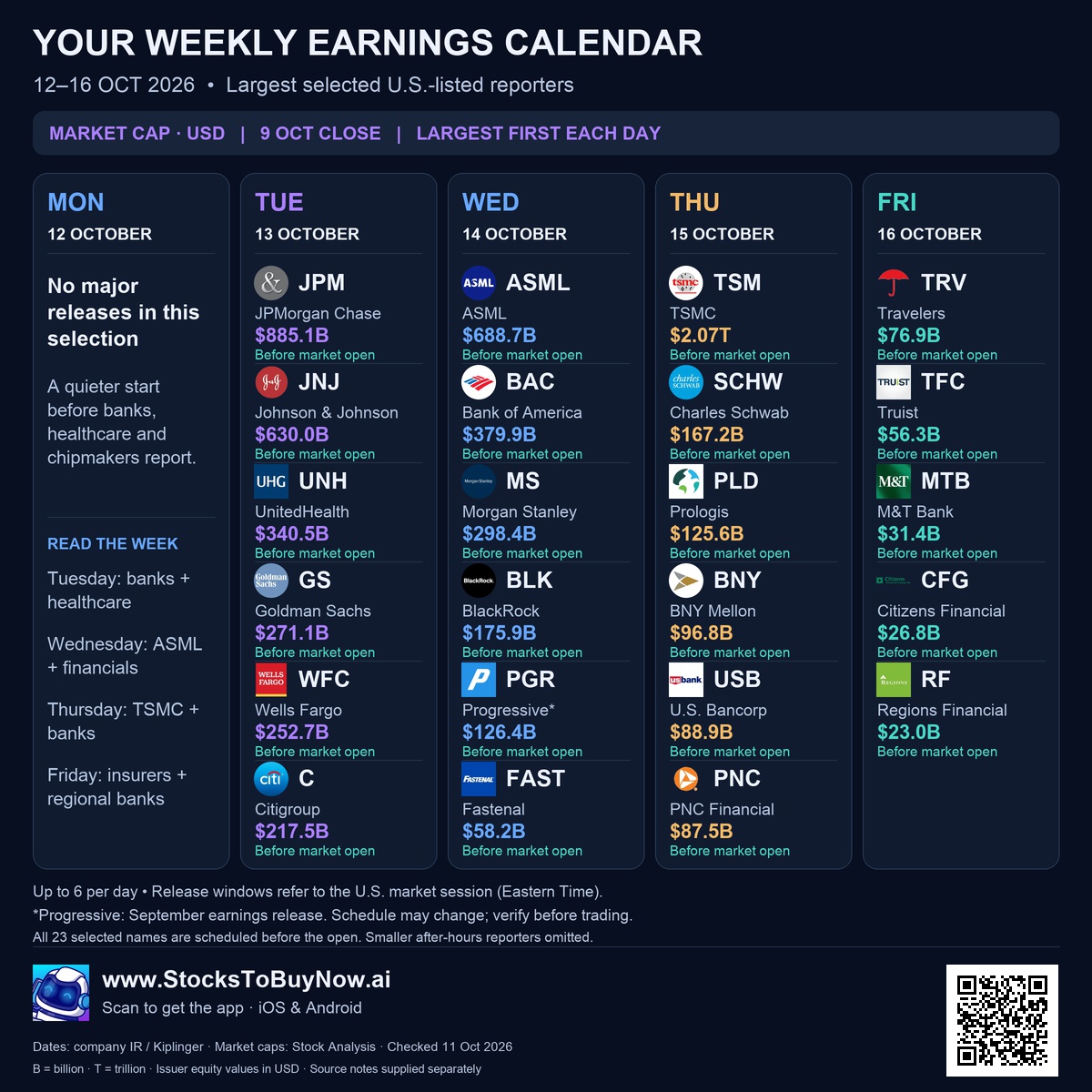 Earnings