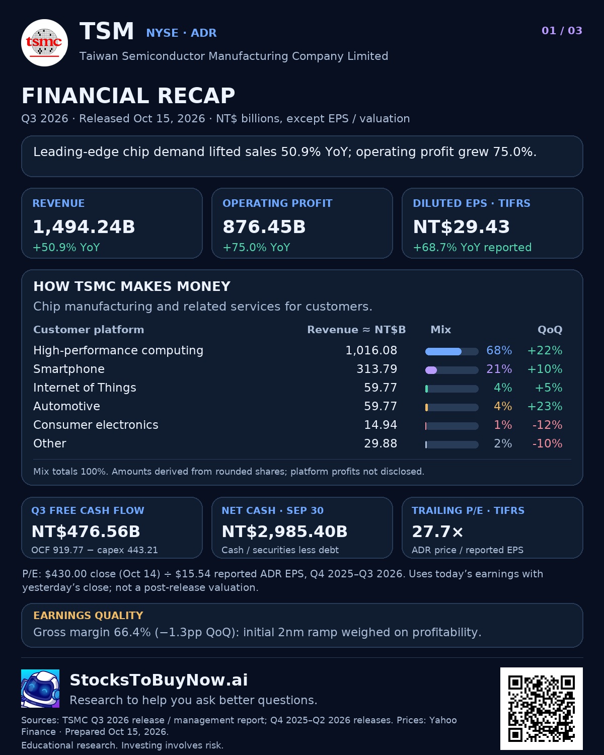 Financials