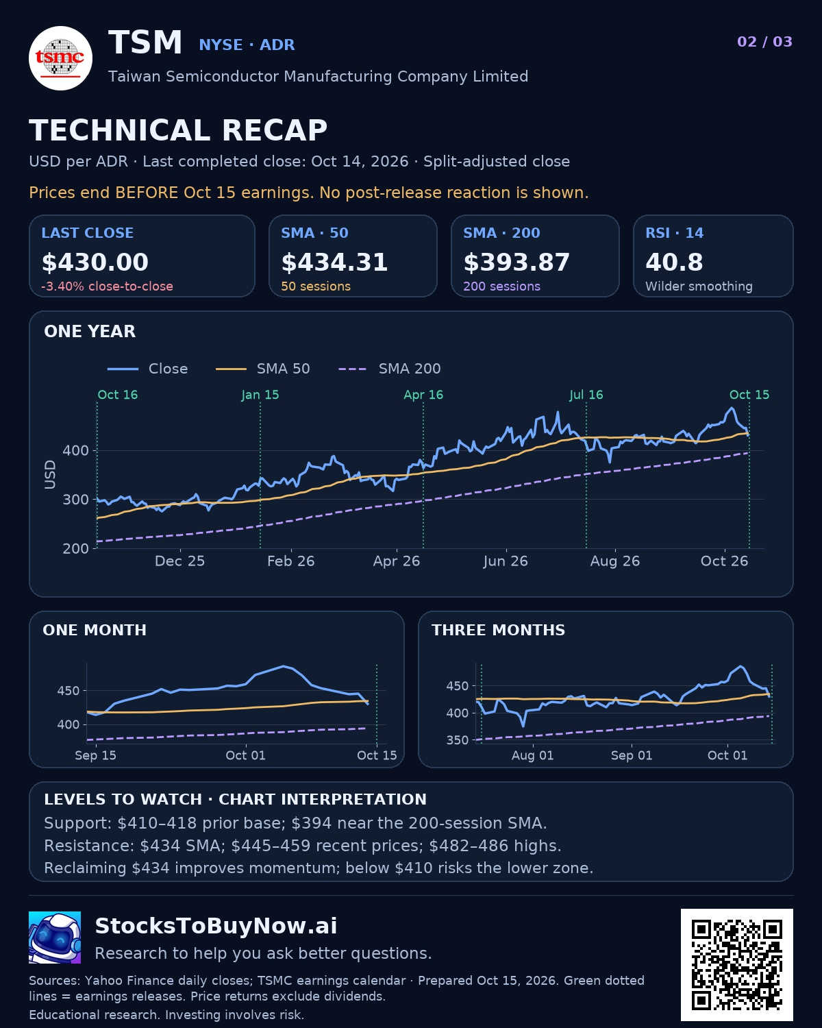 Technicals