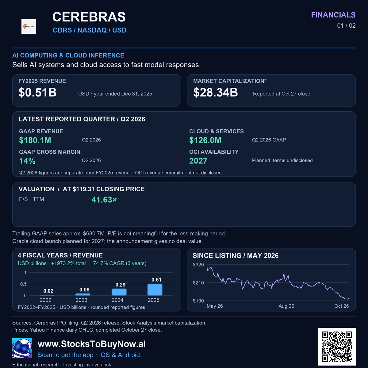 Financials