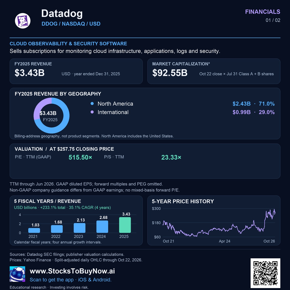 Financials