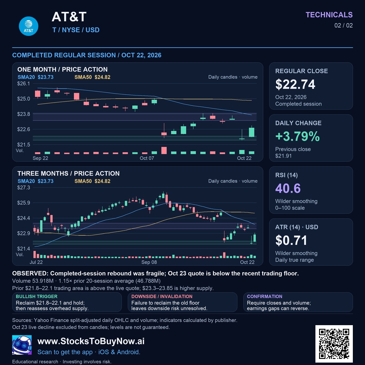 Technicals