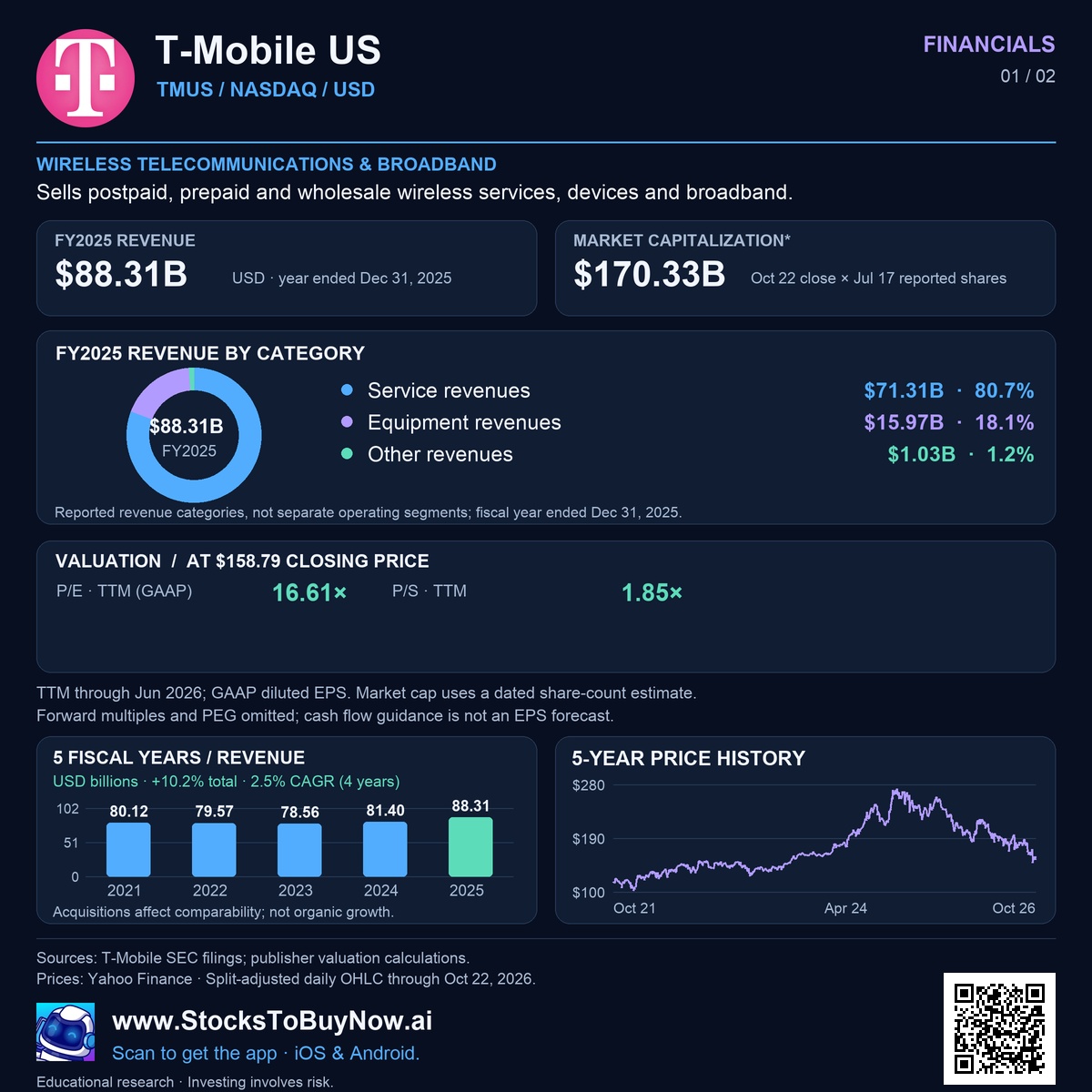 Financials
