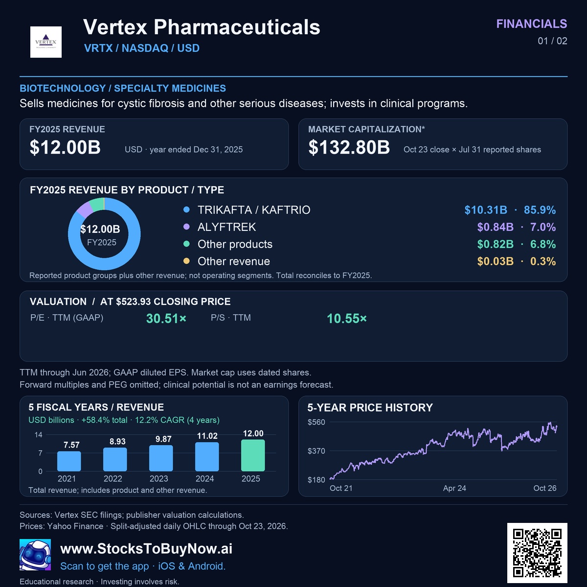 Financials