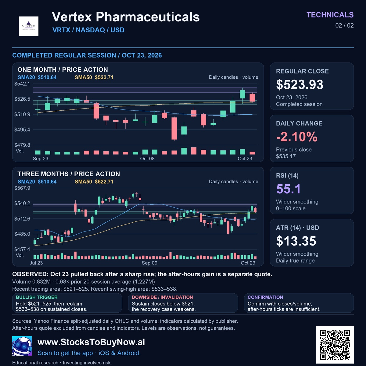 Technicals
