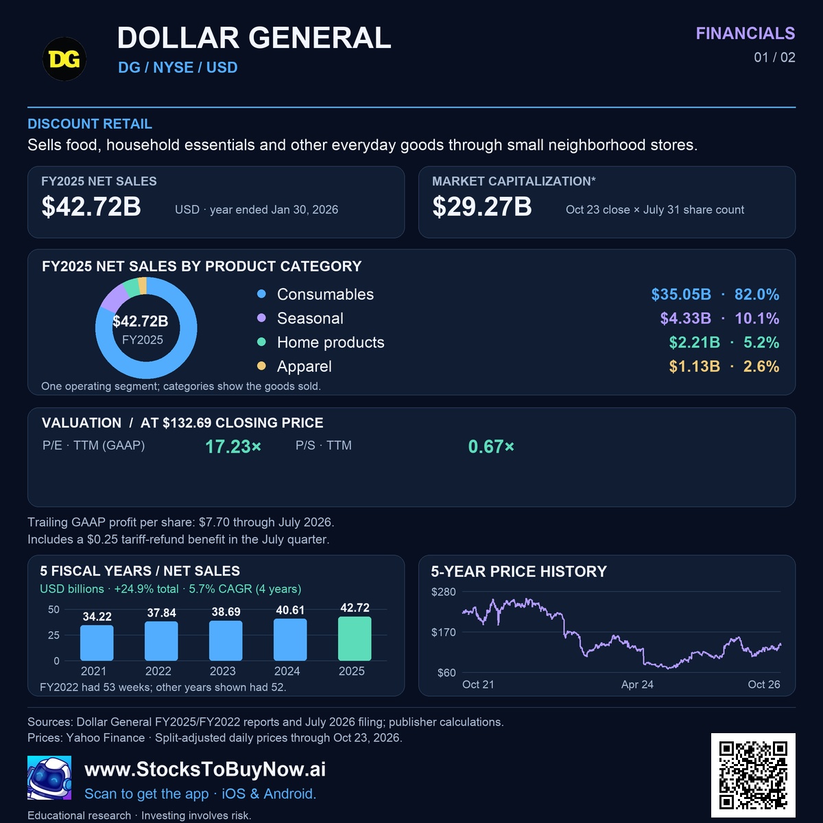 Financials