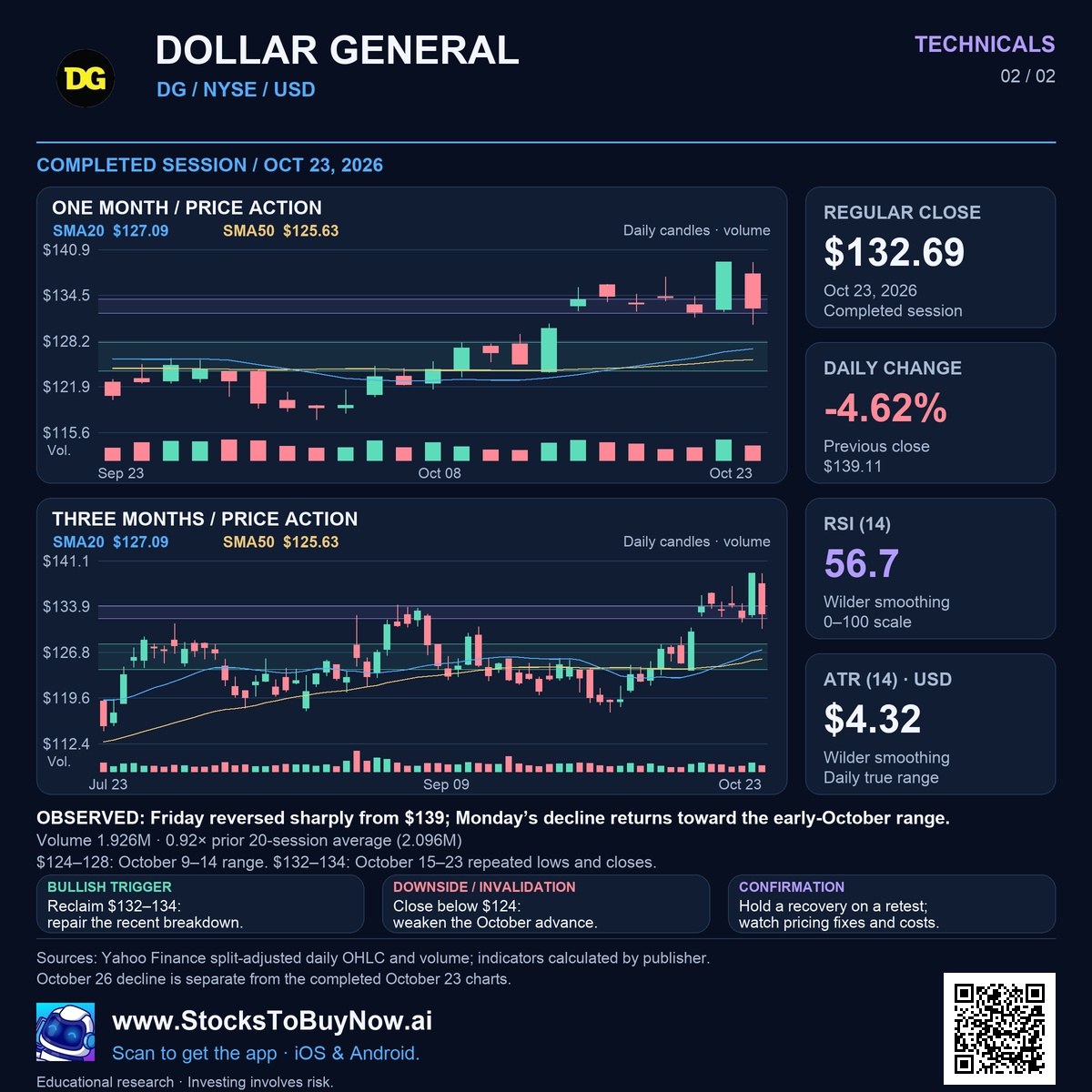 Technicals