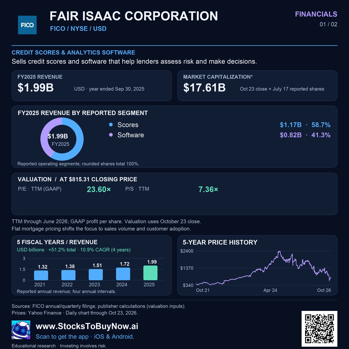 Financials