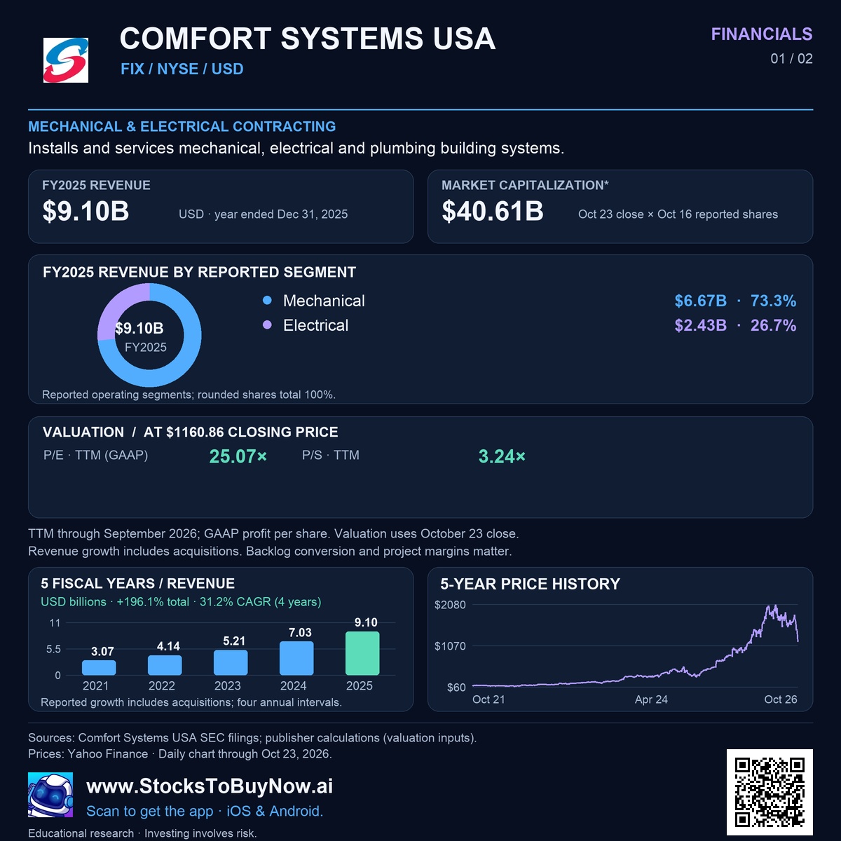 Financials