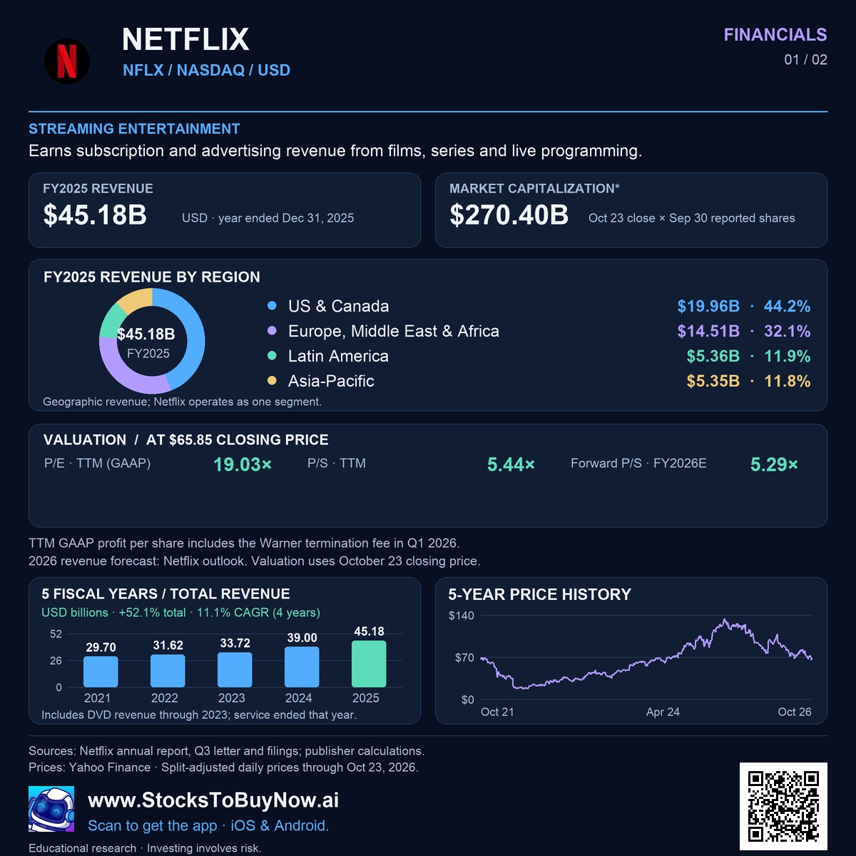 Financials