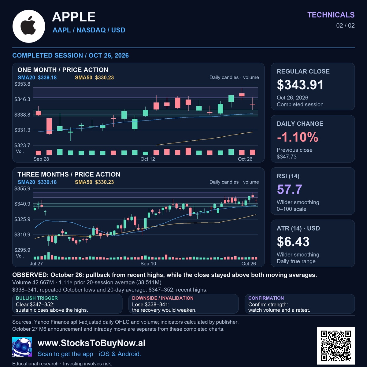 Technicals