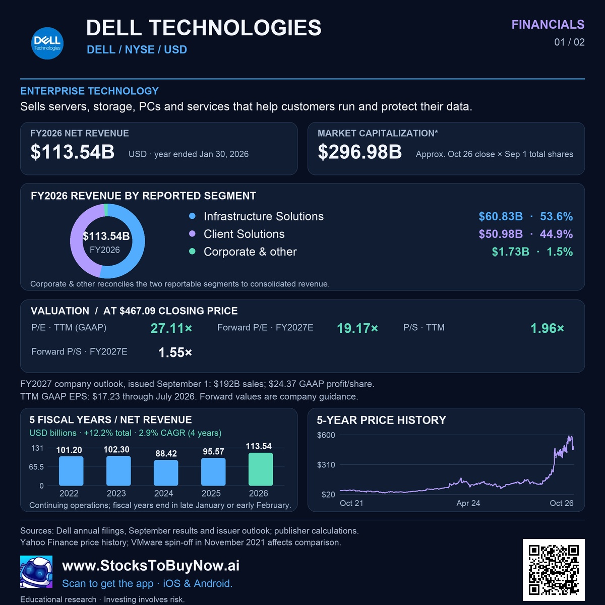 Financials
