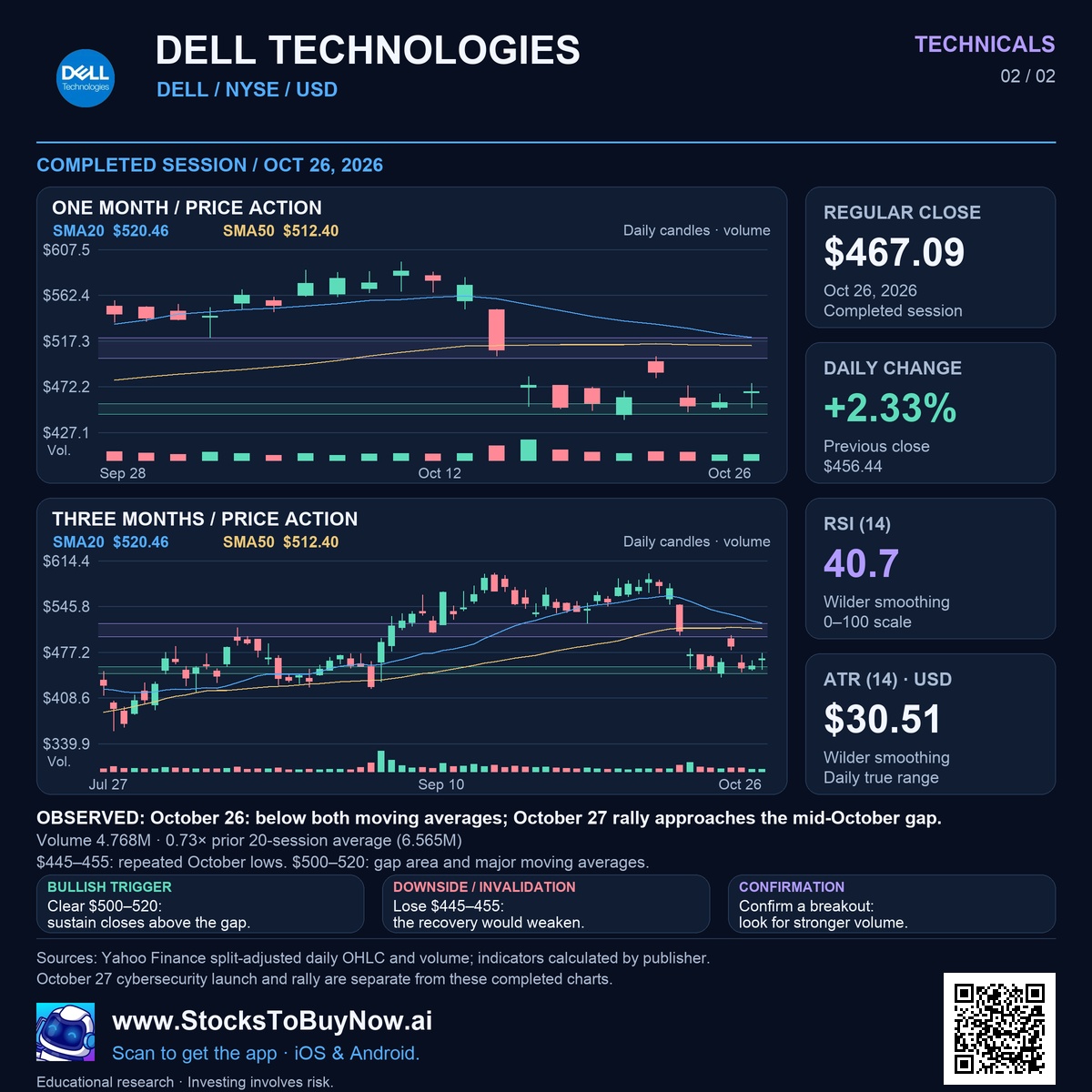 Technicals