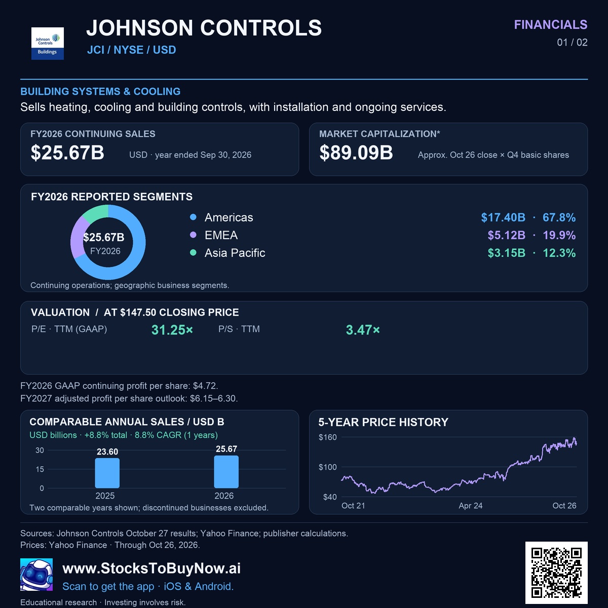 Financials
