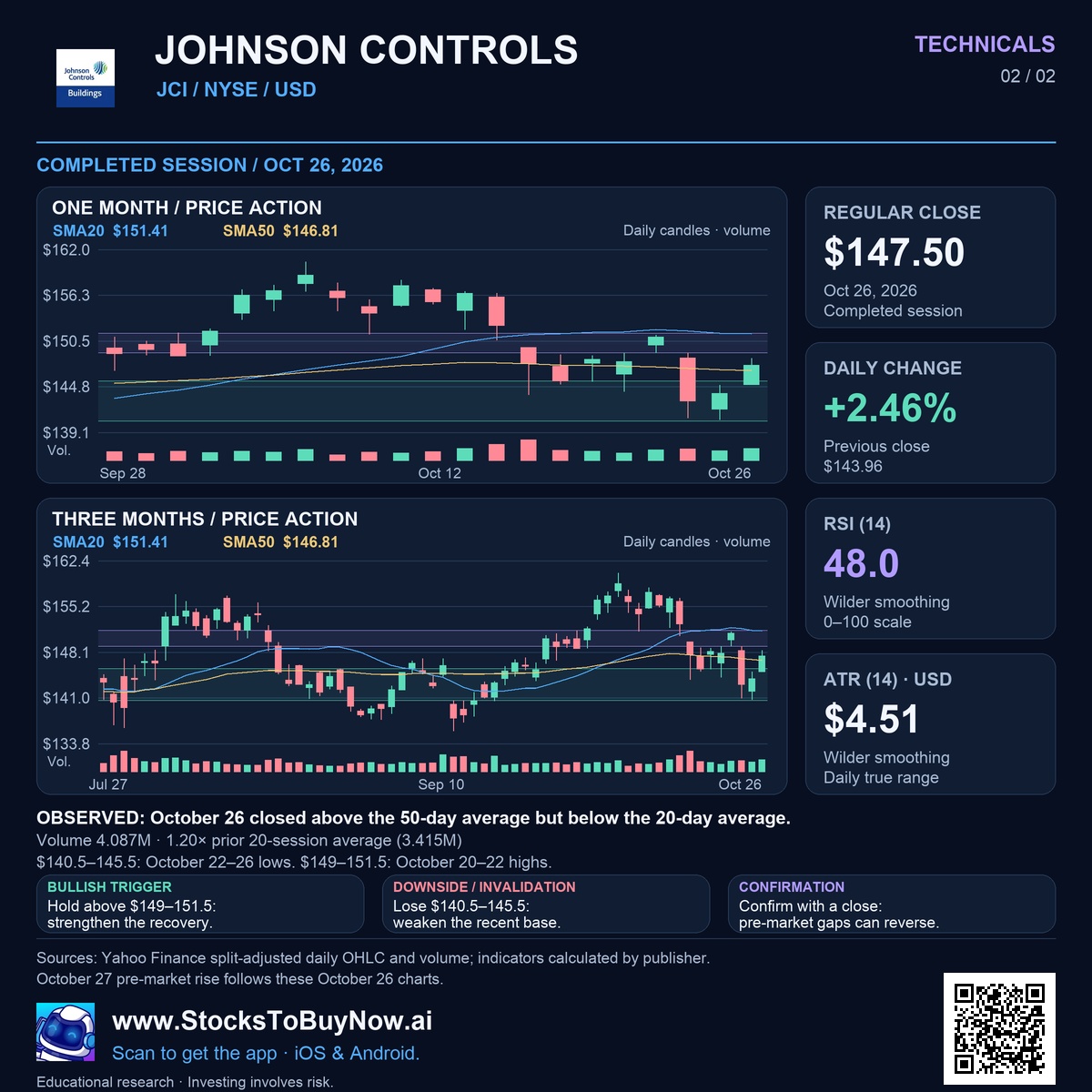 Technicals