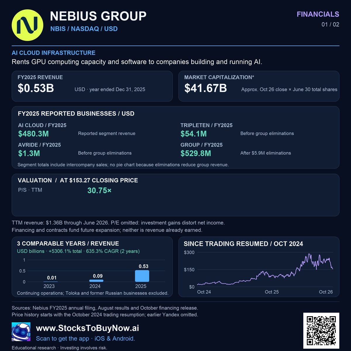 Financials