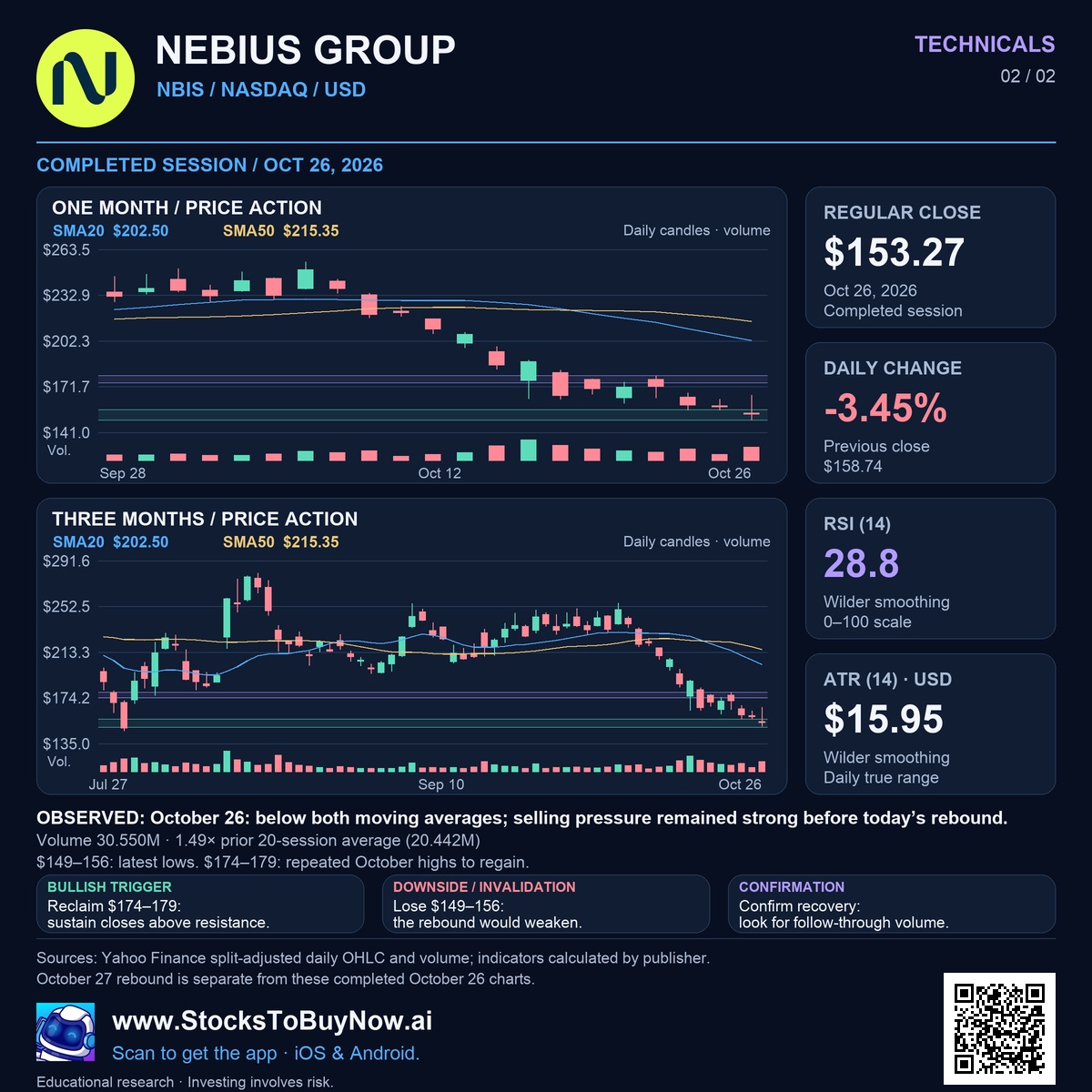 Technicals