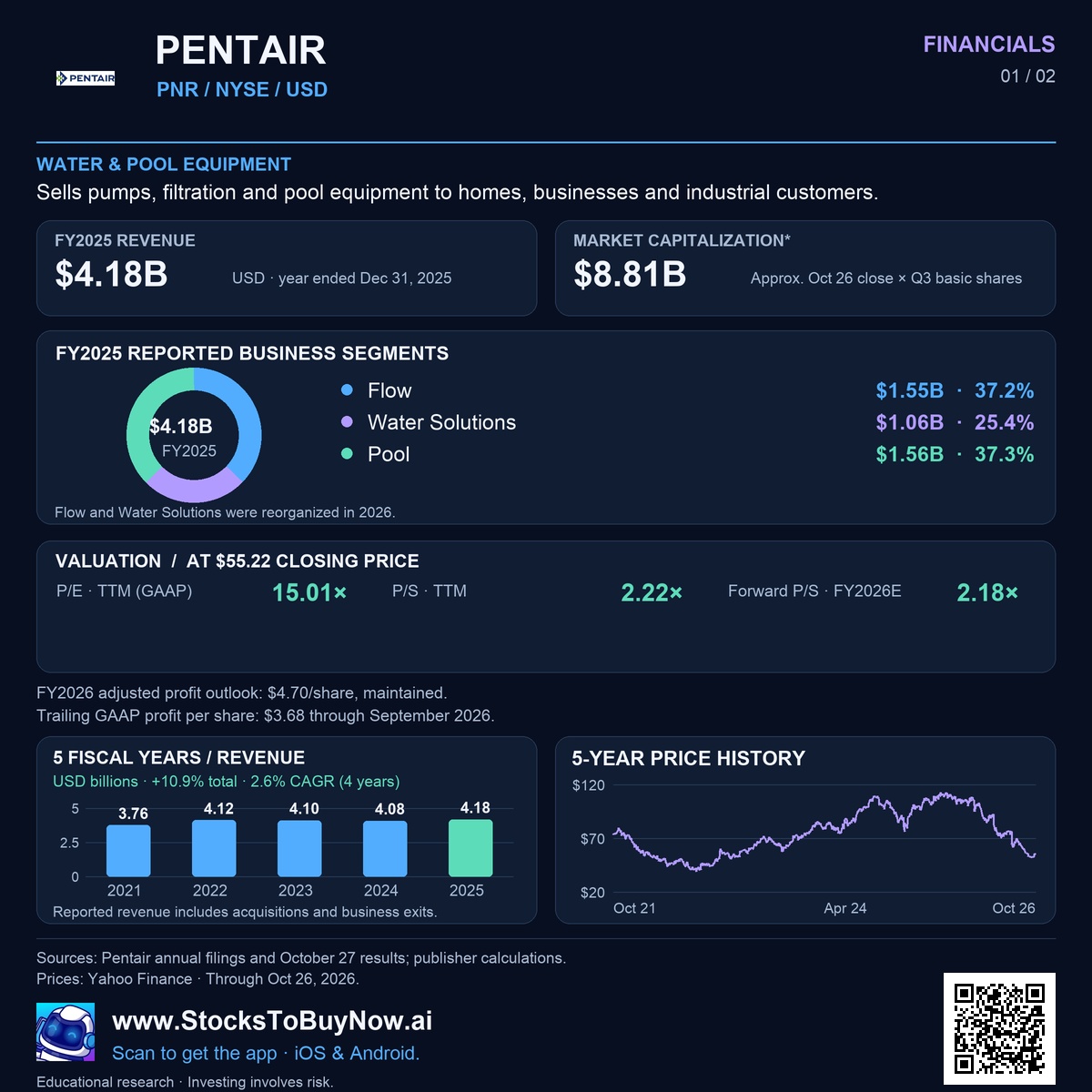 Financials