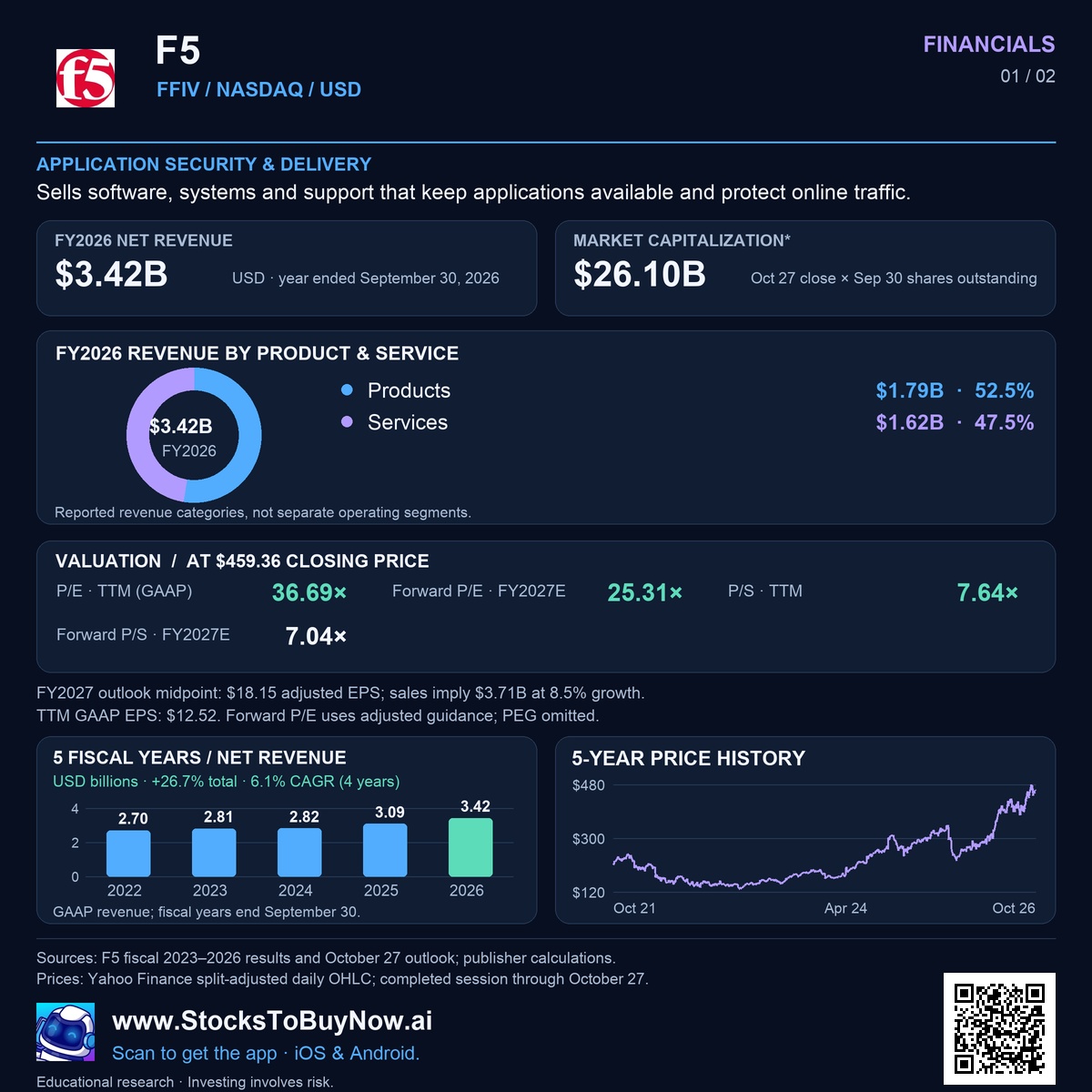 Financials
