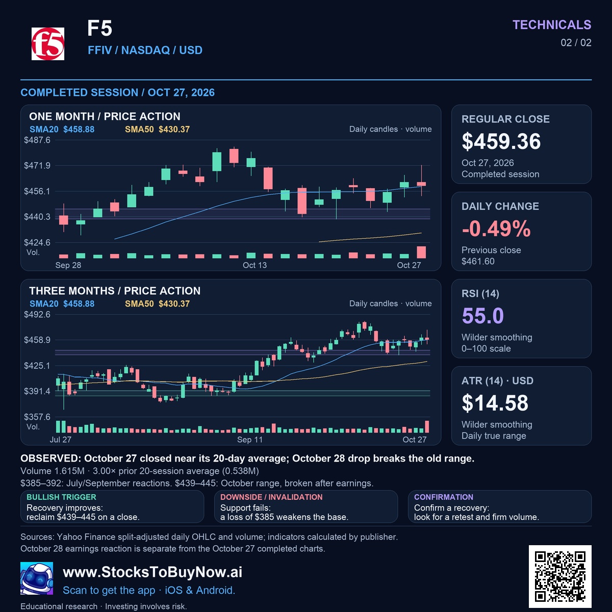 Technicals