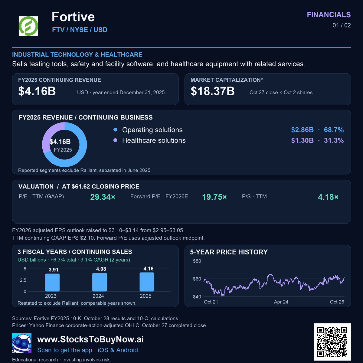 Financials
