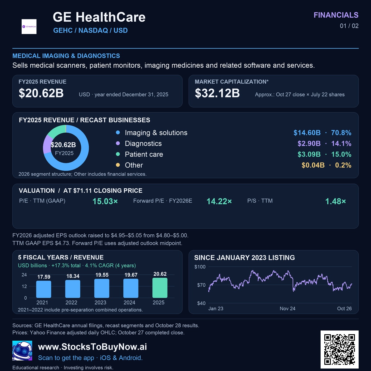 Financials