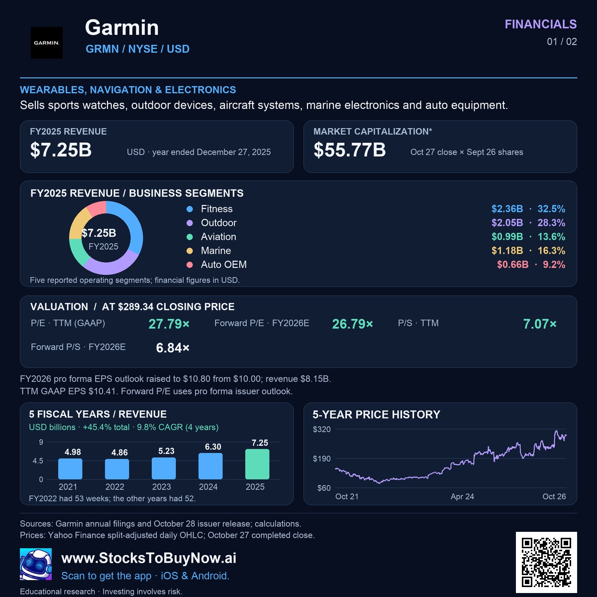 Financials