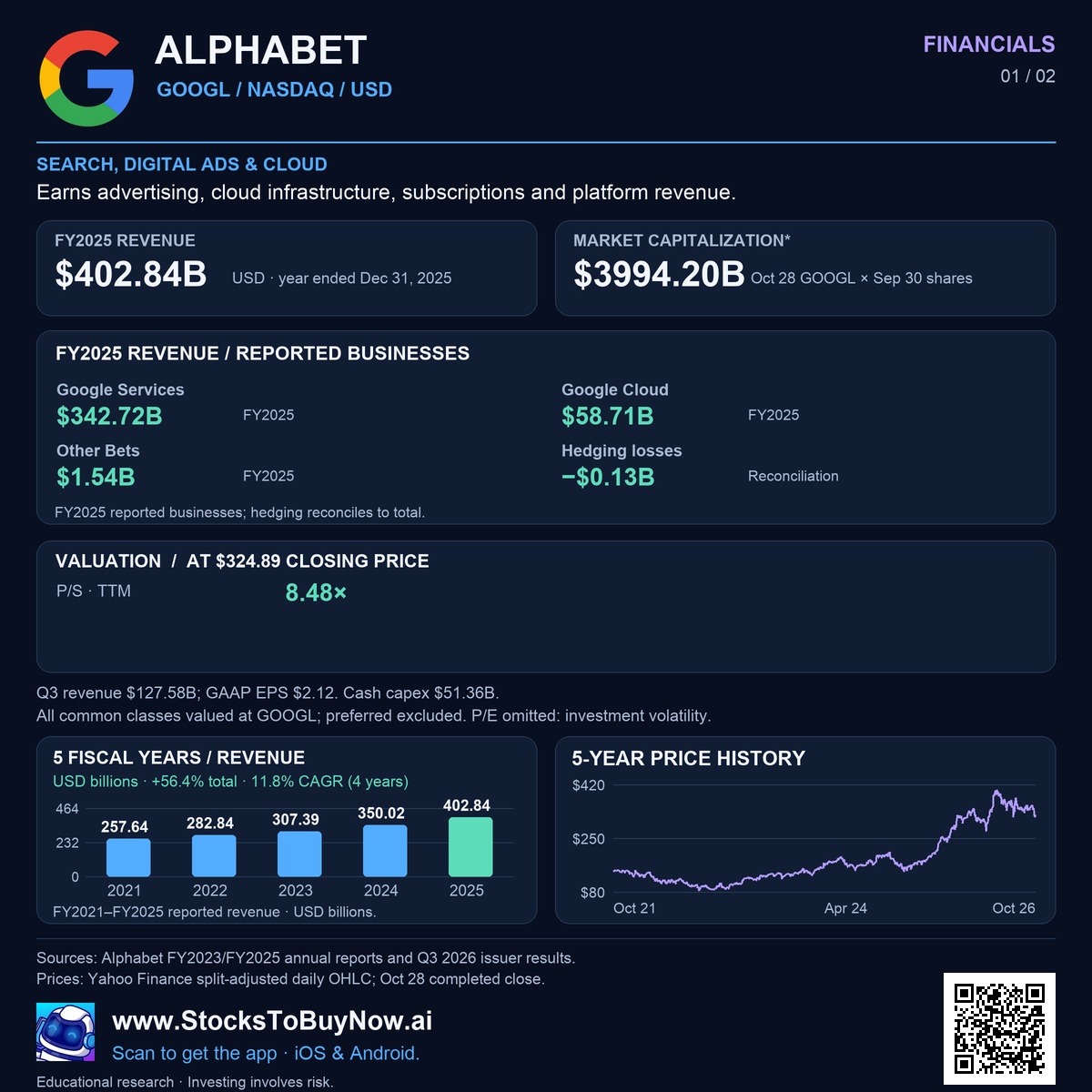 Financials