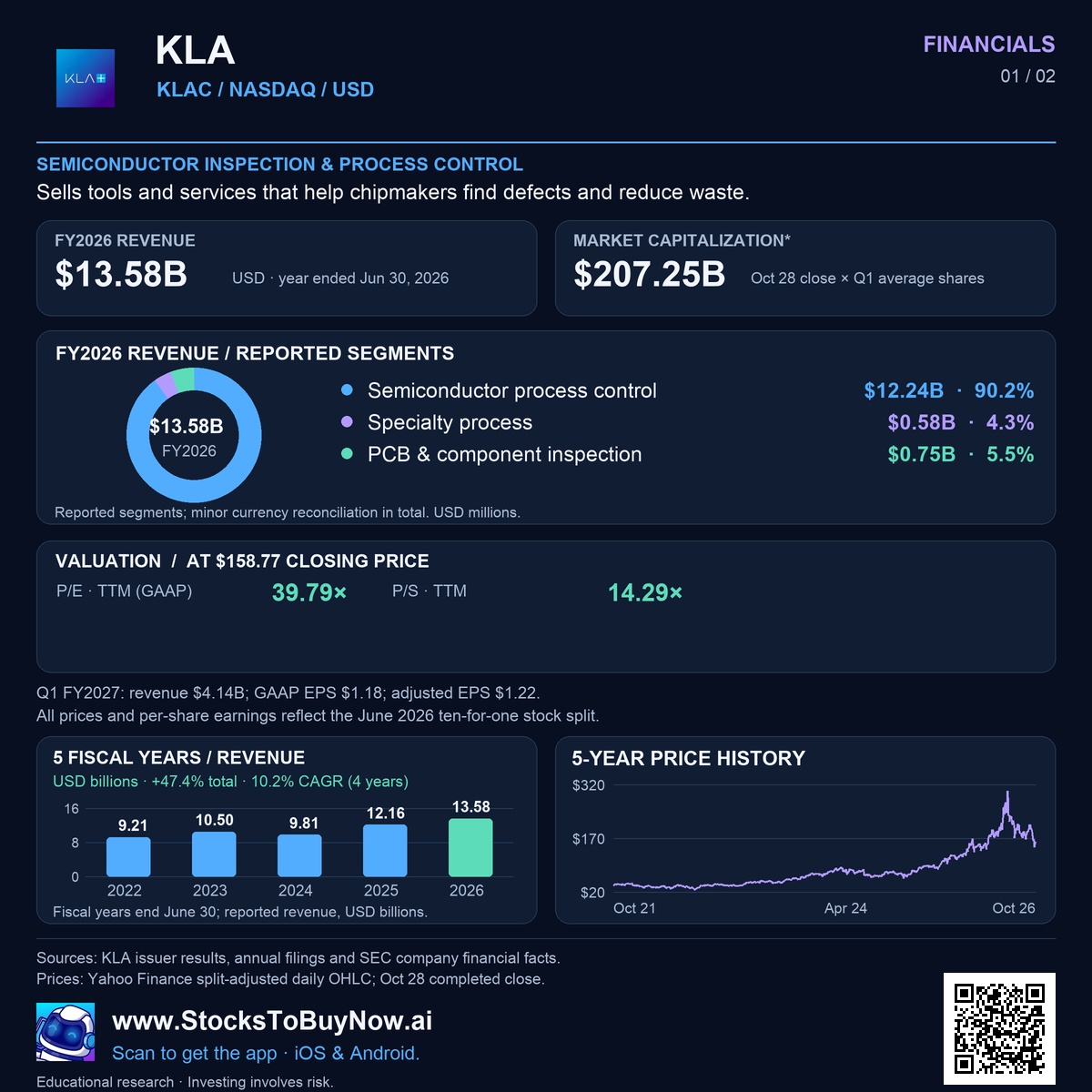 Financials