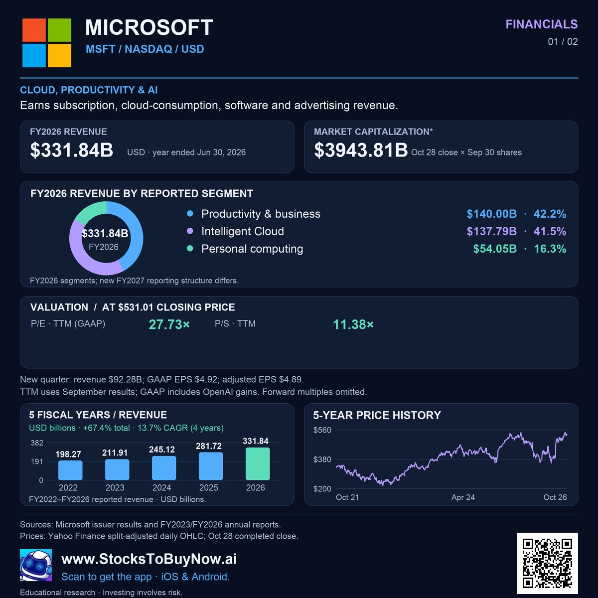 Financials